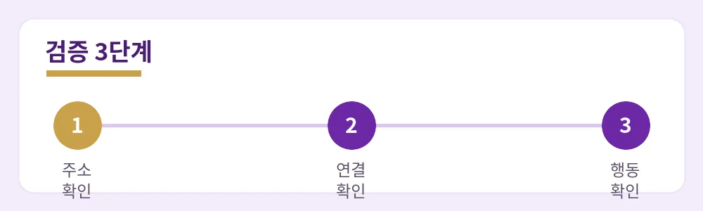 주소 확인·연결 확인·행동 확인으로 이뤄진 링크 검증 3단계