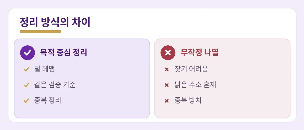 목적 중심으로 정리한 주소와 무작정 나열한 주소의 차이 비교