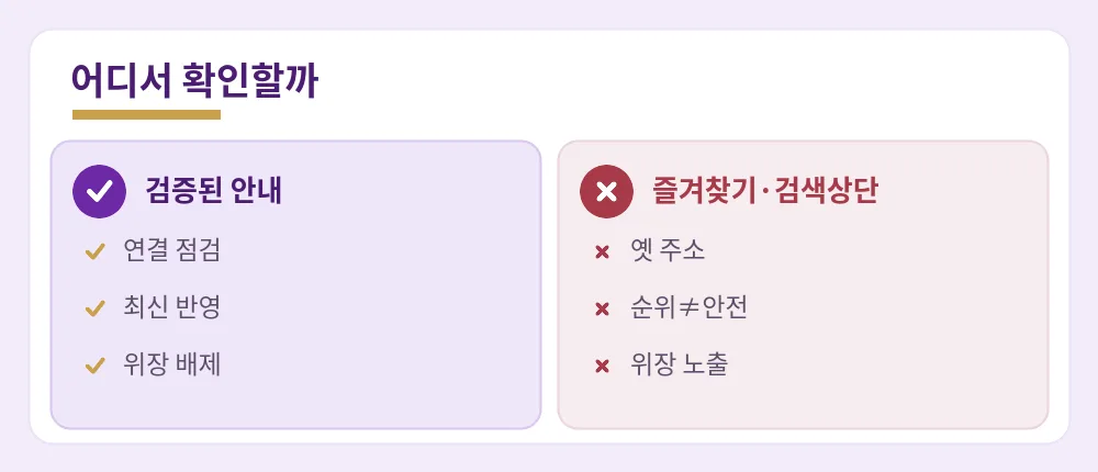검증된 안내와 즐겨찾기·검색 상단 의존의 차이 비교