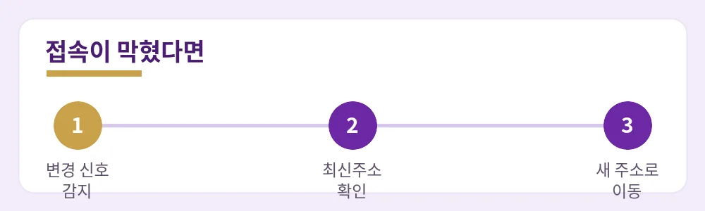 접속이 막혔을 때 변경 신호 감지·최신주소 확인·새 주소 이동 흐름