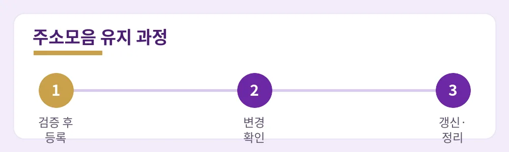 검증 후 등록·변경 확인·갱신 정리로 이어지는 주소모음 유지 과정