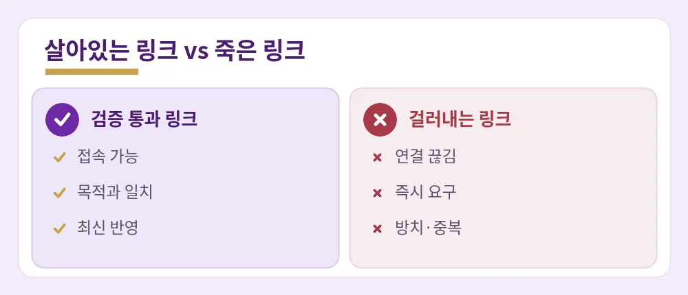 검증을 통과한 살아있는 링크와 걸러내는 죽은 링크의 차이 비교